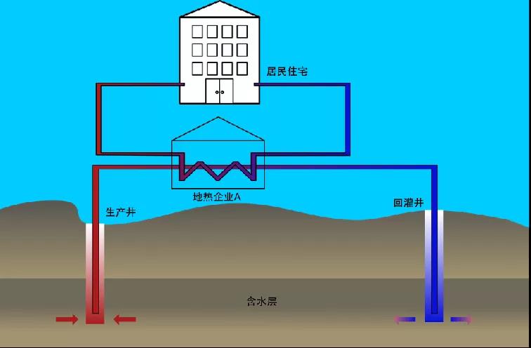 地熱資訊：業內呼吁亟待改進地熱資源稅，地大熱能你怎么看？