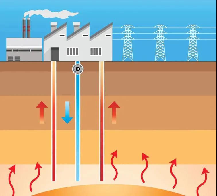 地熱資訊：業內呼吁亟待改進地熱資源稅，地大熱能你怎么看？