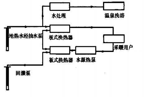 北苑家園地熱供暖示范項目-地源熱泵(水源熱泵)系統集中供熱-地大熱能 北苑家園地熱供暖示范項目-地源熱泵(水源熱泵)系統集中供熱-地大熱能