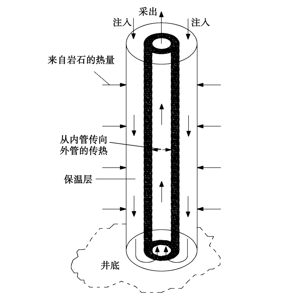 廢棄油氣井的地?zé)崮荛_發(fā)利用:供暖、發(fā)電-地?zé)豳Y源-地大熱能 廢棄油氣井的地?zé)崮荛_發(fā)利用:供暖、發(fā)電-地?zé)豳Y源-地大熱能