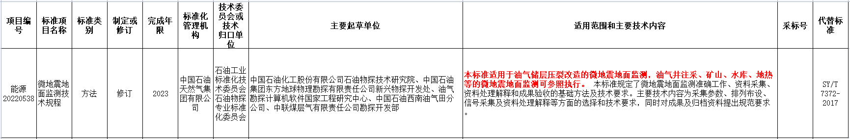 涉及地熱能！國家能源局發布2022年能源領域行業標準計劃-地大熱能