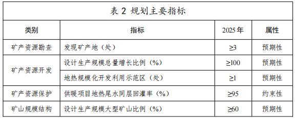 河北：“取熱不取水”利用地熱資源，不需辦理取水、采礦許可證-地大熱能