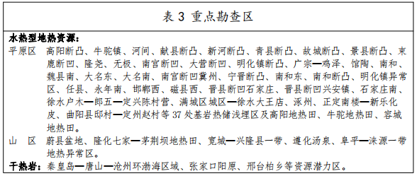 河北：“取熱不取水”利用地熱資源，不需辦理取水、采礦許可證-地大熱能
