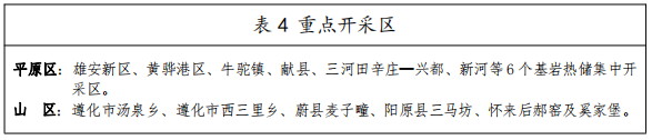 河北：“取熱不取水”利用地熱資源，不需辦理取水、采礦許可證-地大熱能