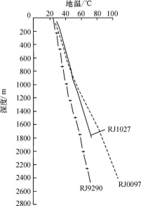 廣西合浦盆地地熱資源分布規律-地大熱能 廣西合浦盆地地熱資源分布規律-地大熱能