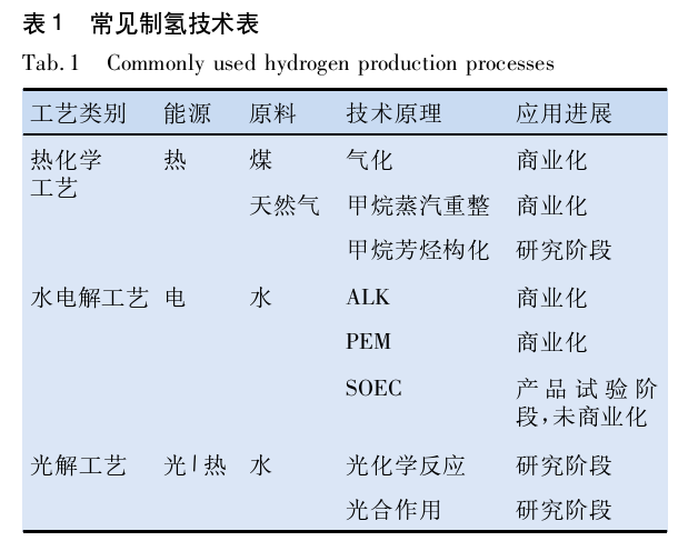 地?zé)嶂茪涞难芯窟M展-地大熱能