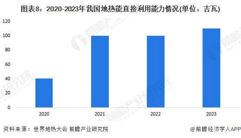 2024年中國(guó)地?zé)崮荛_發(fā)利用行業(yè)發(fā)展前景及趨勢(shì)預(yù)測(cè)-地大熱能 2024年中國(guó)地?zé)崮荛_發(fā)利用行業(yè)發(fā)展前景及趨勢(shì)預(yù)測(cè)-地大熱能