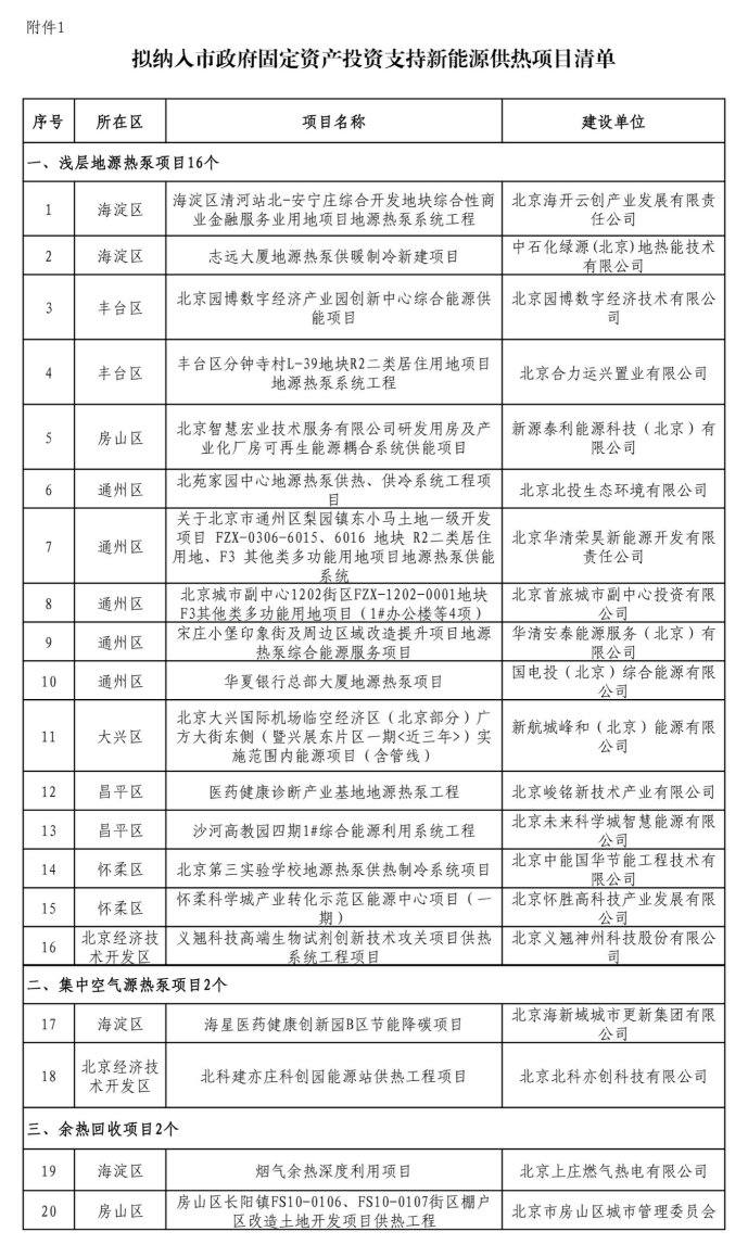 北京投資支持新能源地源熱泵供熱、光伏發電項目-地大熱能
