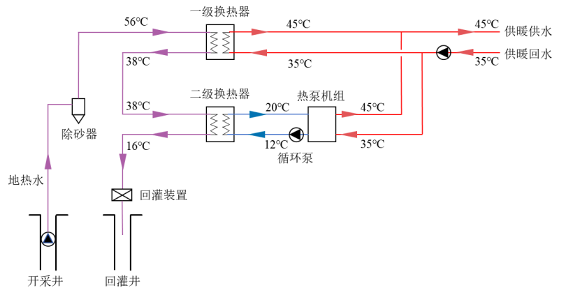 地?zé)崮芸梢云平饷裆┡c低碳發(fā)展的協(xié)同難題-地大熱能 地?zé)崮芸梢云平饷裆┡c低碳發(fā)展的協(xié)同難題-地大熱能