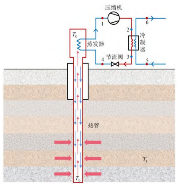 中深層地熱等8項技術入選！北京2025年新能源供熱新技術清單出爐-地大熱能