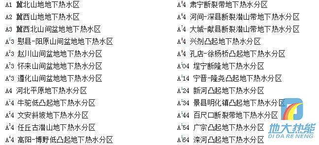 河北省地?zé)豳Y源分布規(guī)律-地?zé)衢_發(fā)利用-地大熱能 河北省地?zé)豳Y源分布規(guī)律-地?zé)衢_發(fā)利用-地大熱能