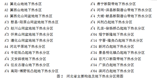 北京市地?zé)豳Y源分布規(guī)律-北京市地?zé)豳Y源分布規(guī)律-地?zé)衢_發(fā)利用-地大熱能地?zé)衢_發(fā)利用-地大熱能 北京市地?zé)豳Y源分布規(guī)律-北京市地?zé)豳Y源分布規(guī)律-地?zé)衢_發(fā)利用-地大熱能地?zé)衢_發(fā)利用-地大熱能
